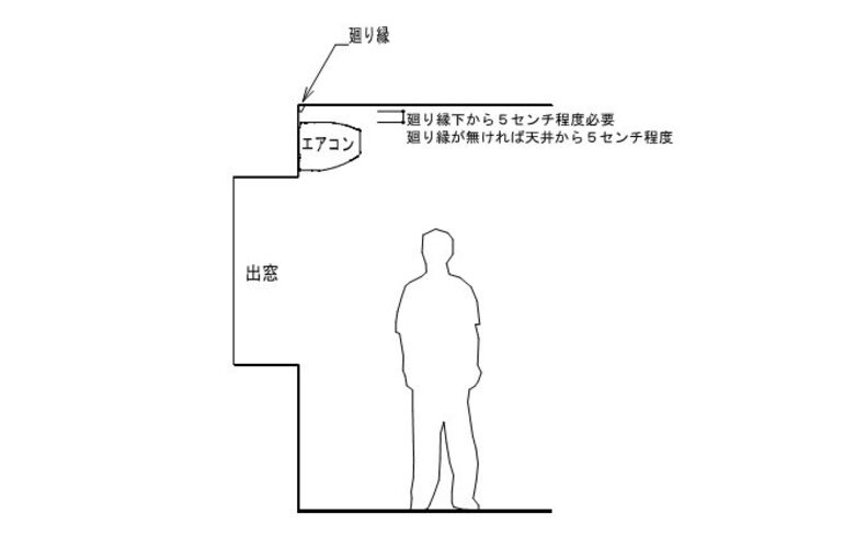 エアコン位置